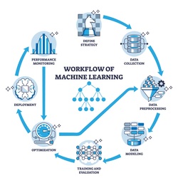 Machine Learning